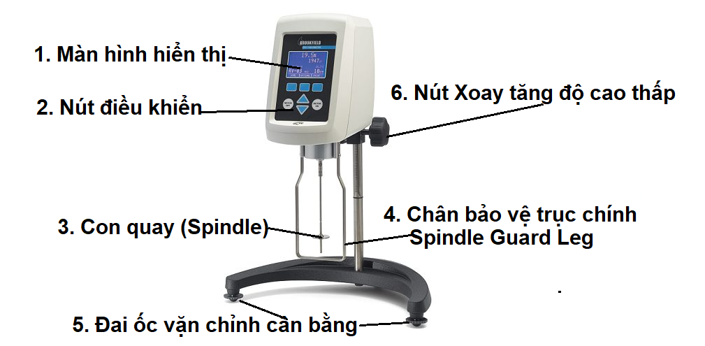 Cấu tạo máy đo độ nhớt Cấu tạo máy đo độ nhớt
